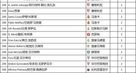 巴塞罗那新星闪耀诺坎普，足球首秀绿茵场燃情启航